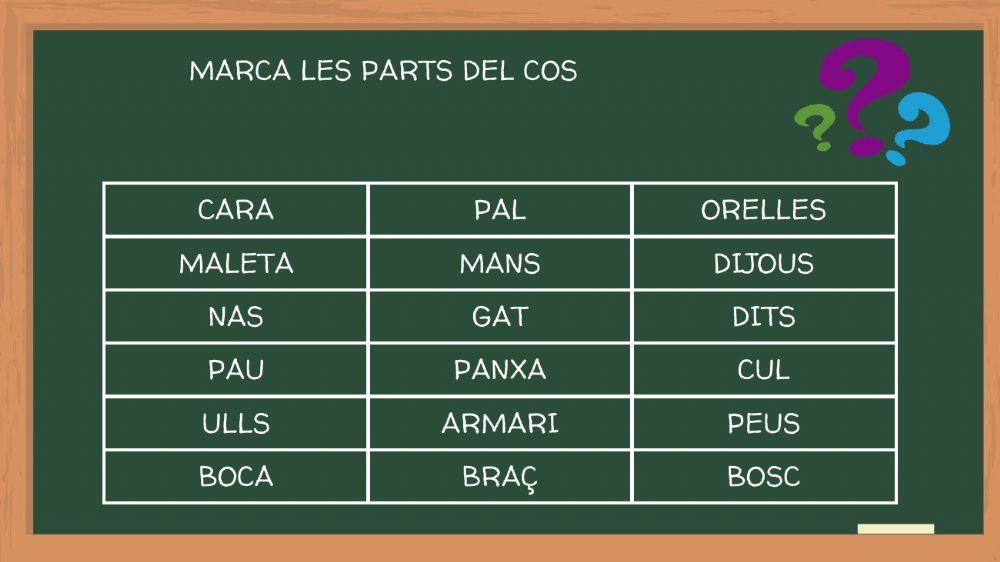 Les parts del cos