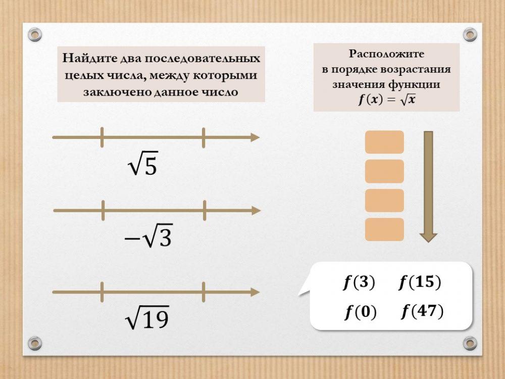 Функция квадратного корня 2