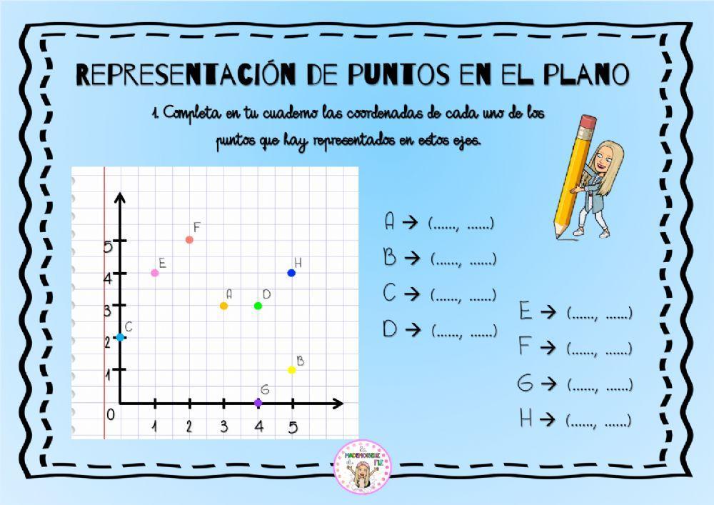 Representación de puntos en el plano