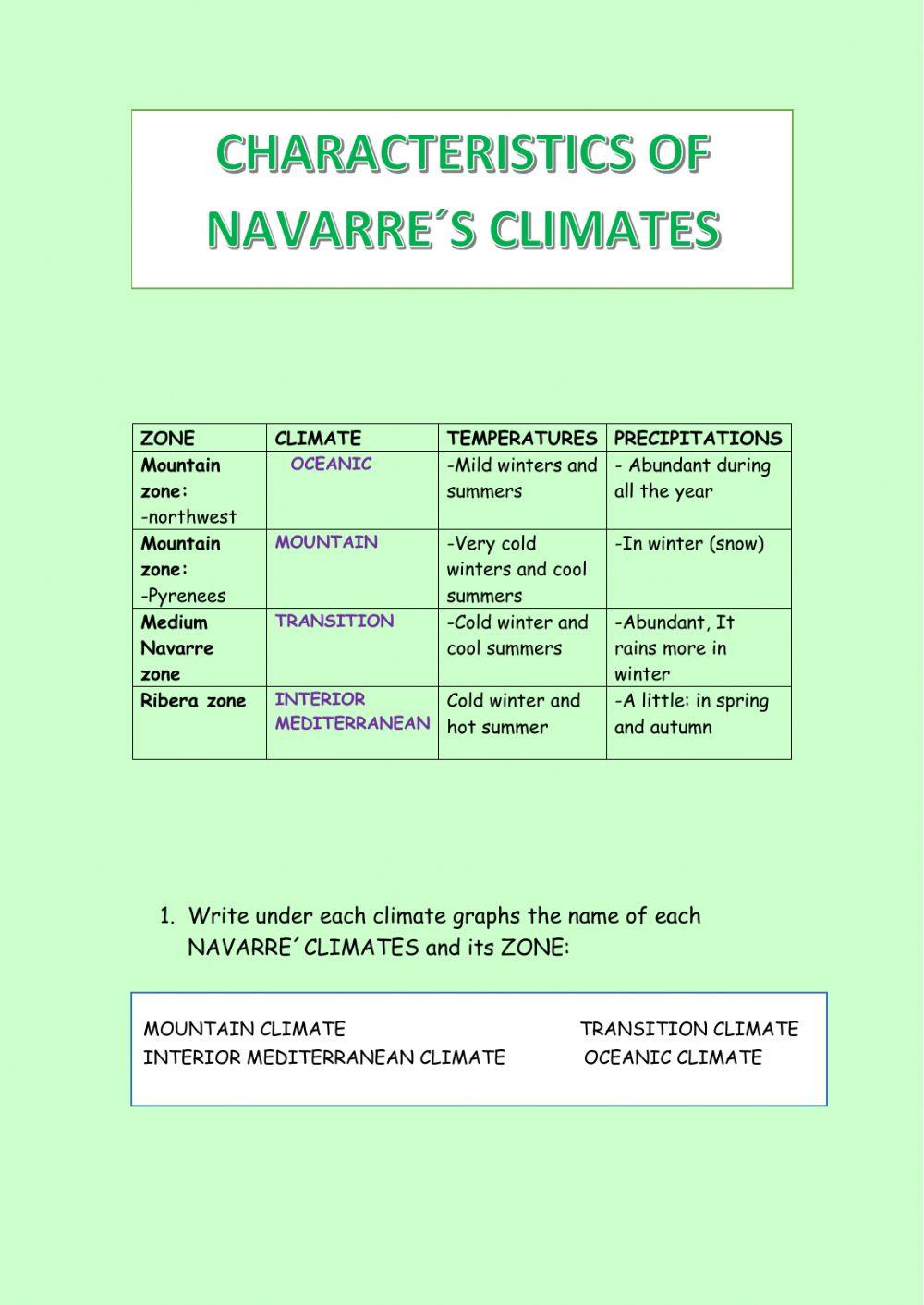 CHARACTERISTICS OF NAVARRE-S CLIMATE