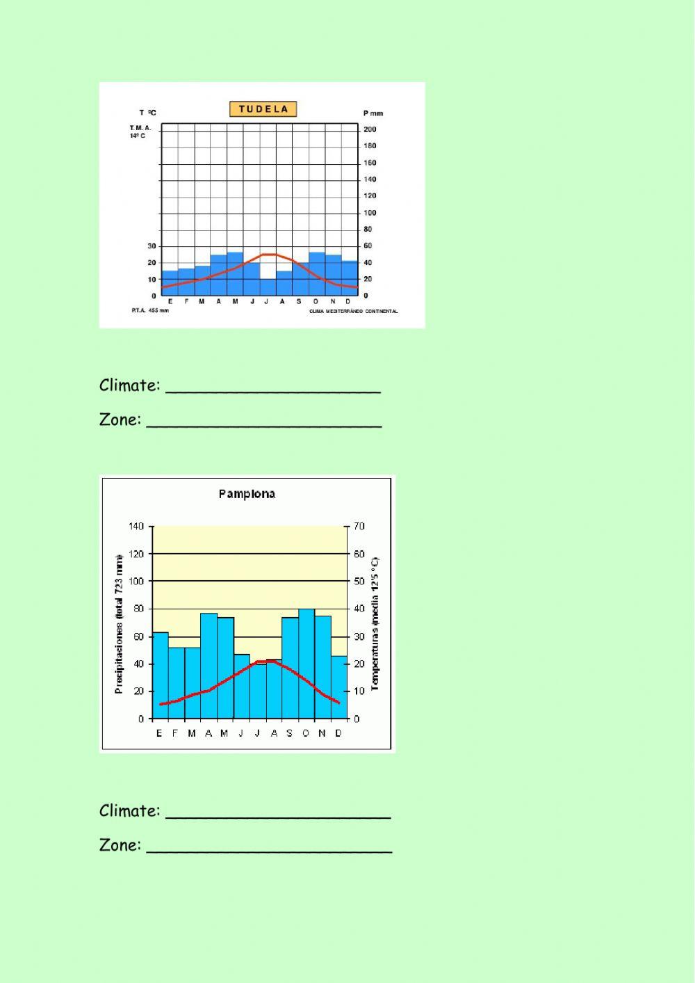 CHARACTERISTICS OF NAVARRE-S CLIMATE