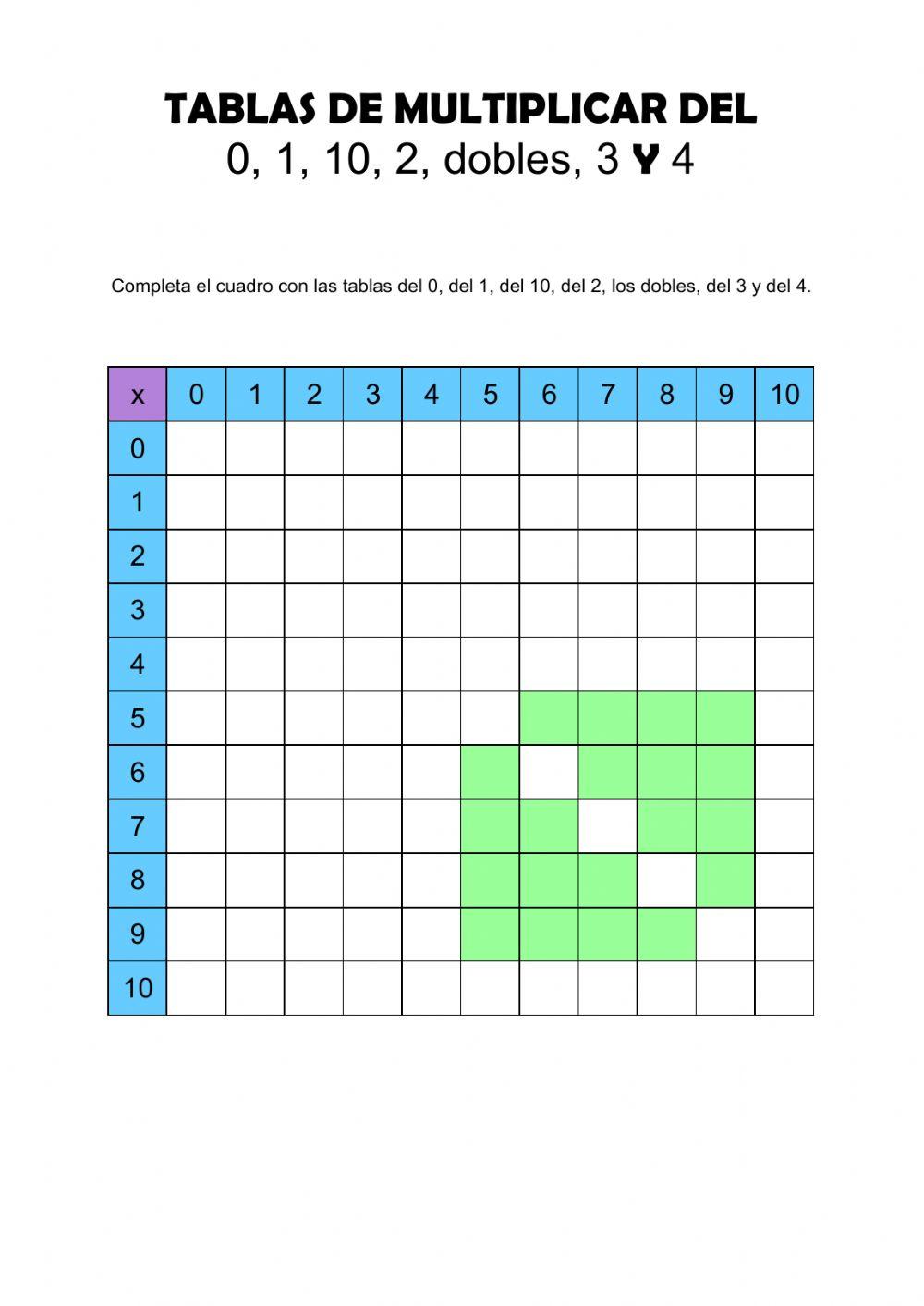 Tablas de multiplicar del 0, 1, 10, 2, dobles, 3, 4 - cuadro