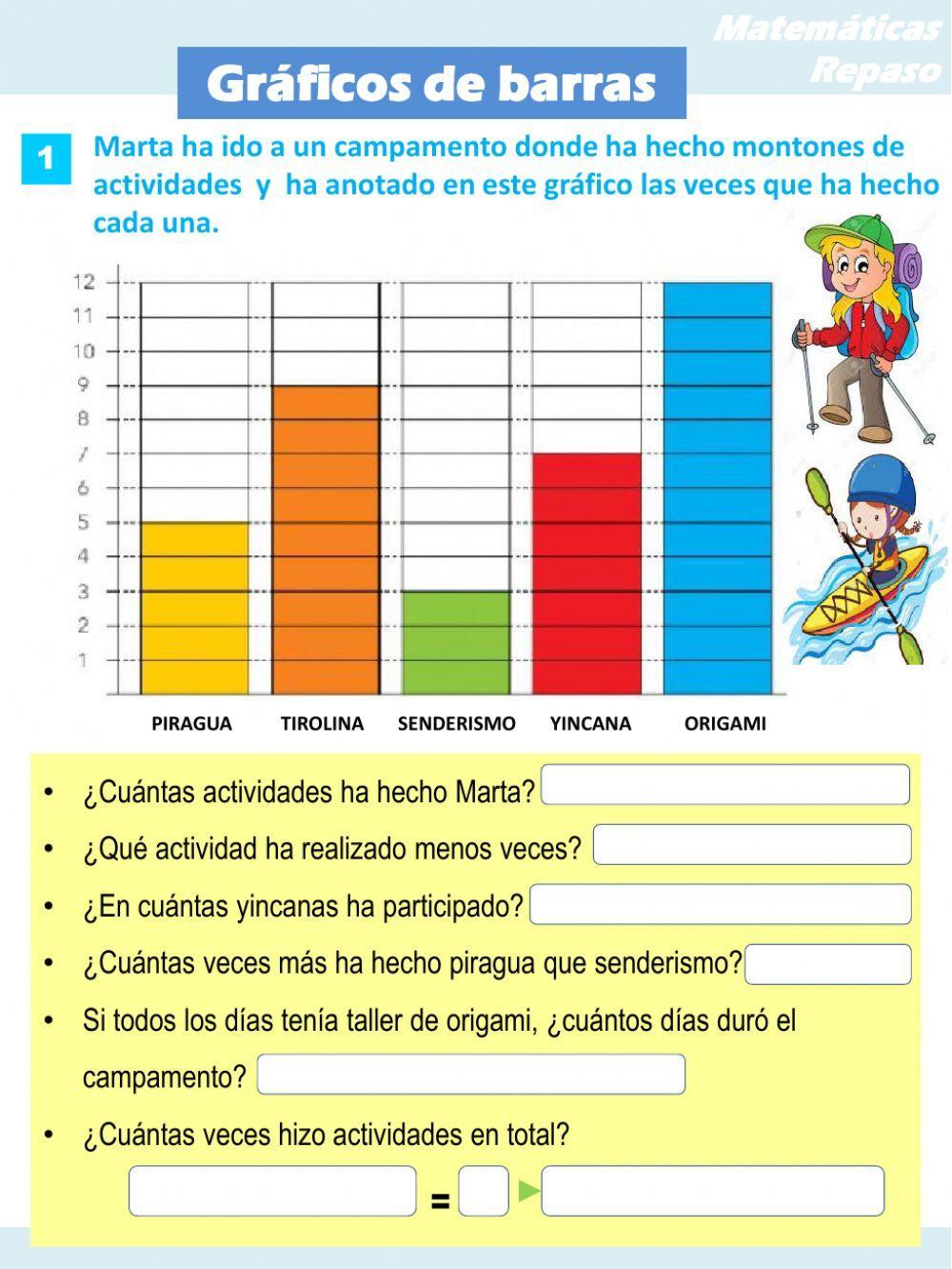 Gráficos de barras y diagramas de árbol