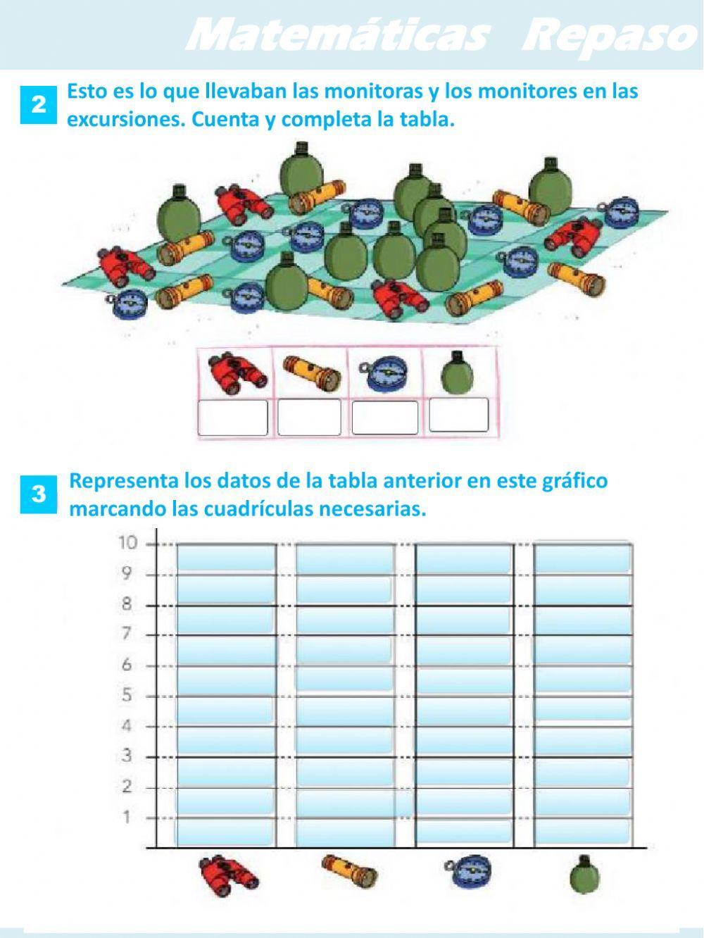 Gráficos de barras y diagramas de árbol