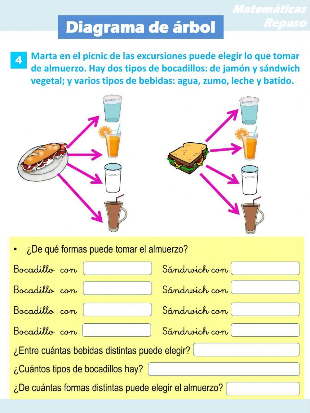 Gráficos de barras y diagramas de árbol