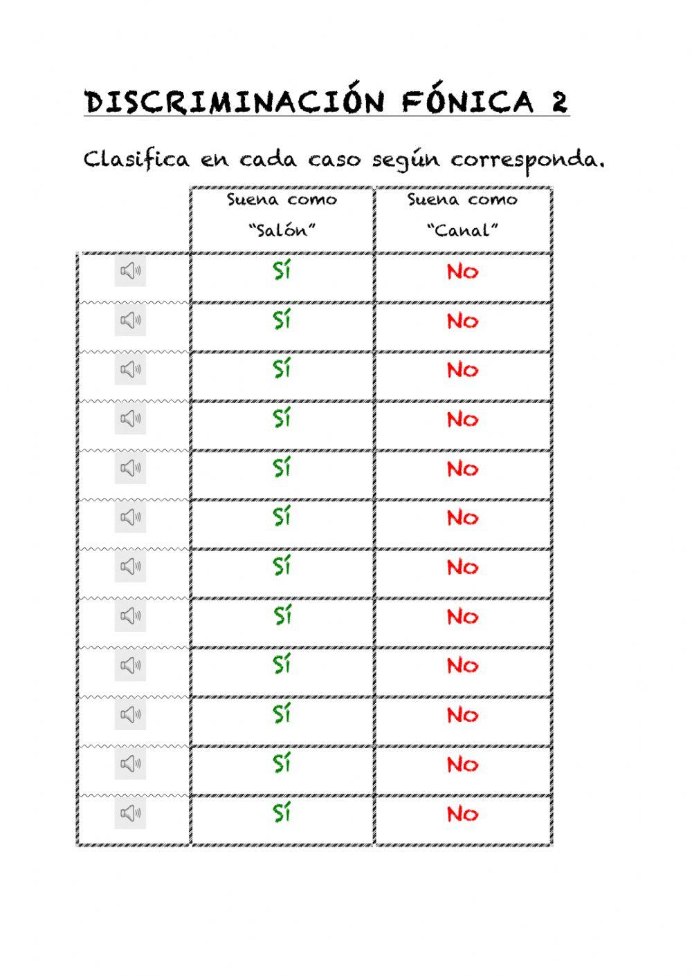 Discriminación fónica
