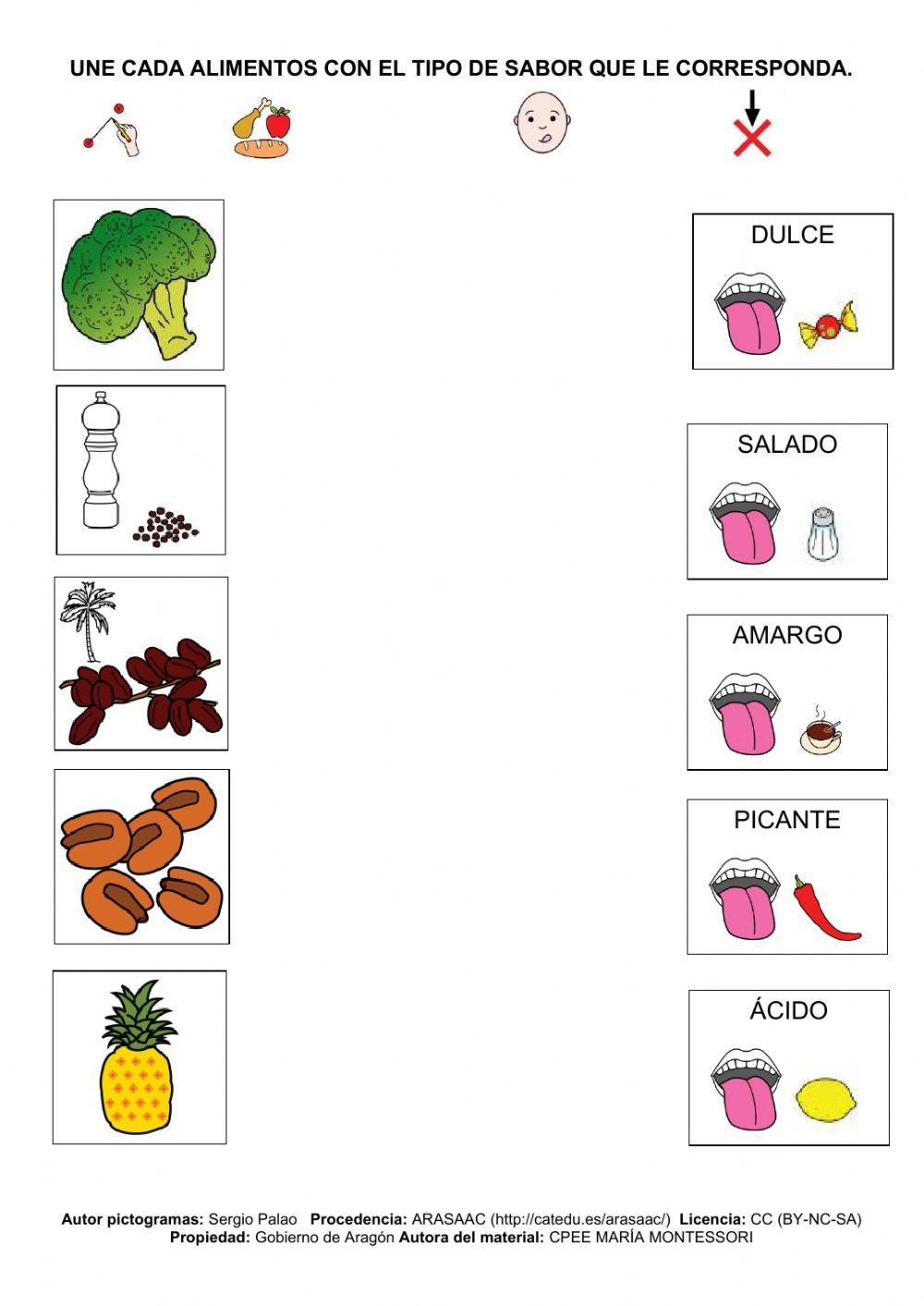 Alimentos y tipo de sabor.