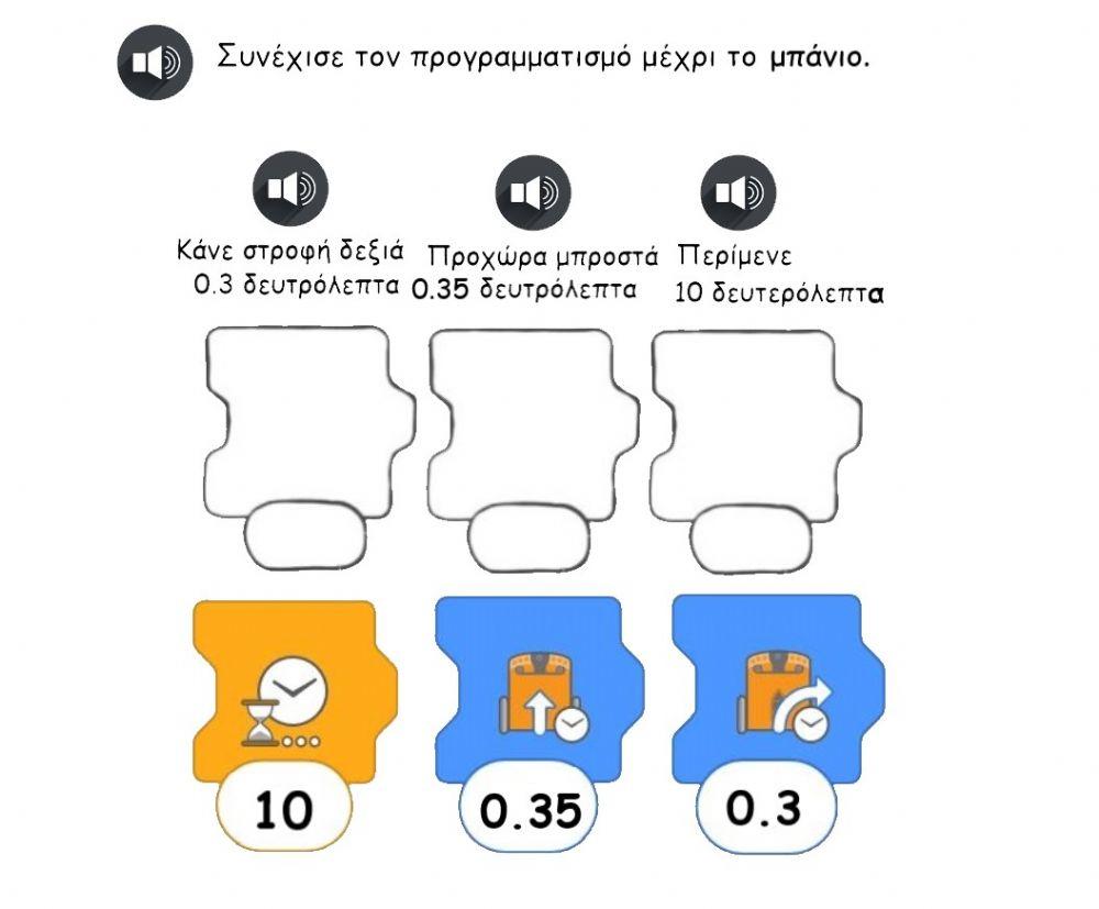 Προγραμματισμός μέχρι το μπάνιο