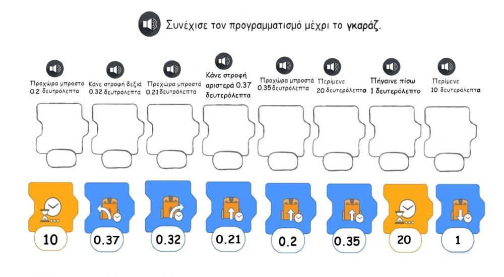 Προγραμματισμός μέχρι το γκαράζ
