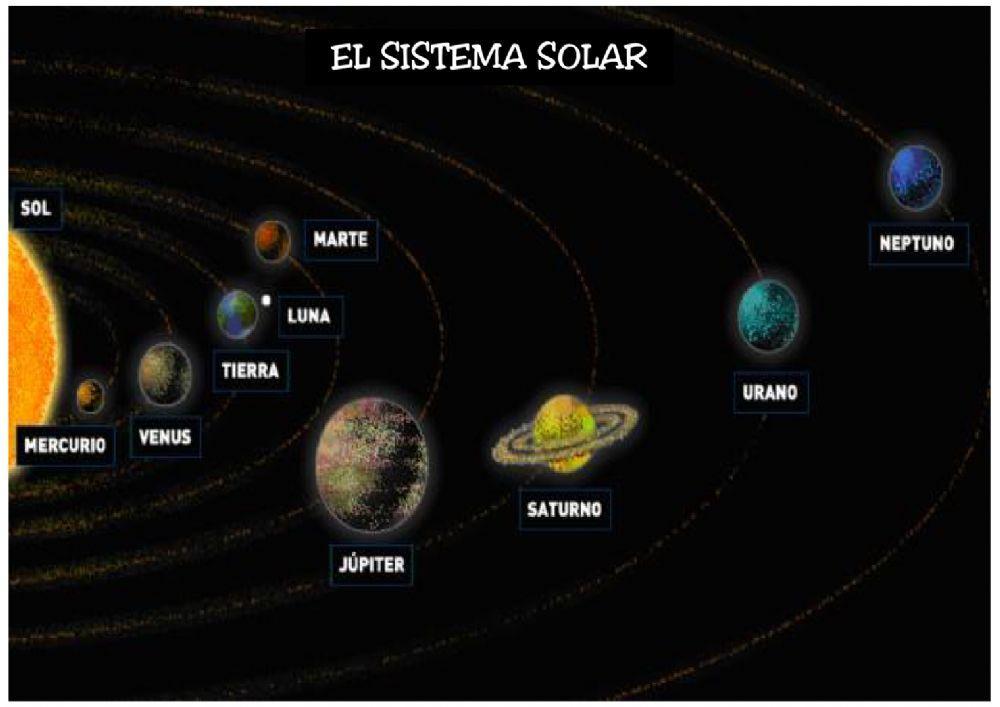 El sistema solar: primer y último planeta