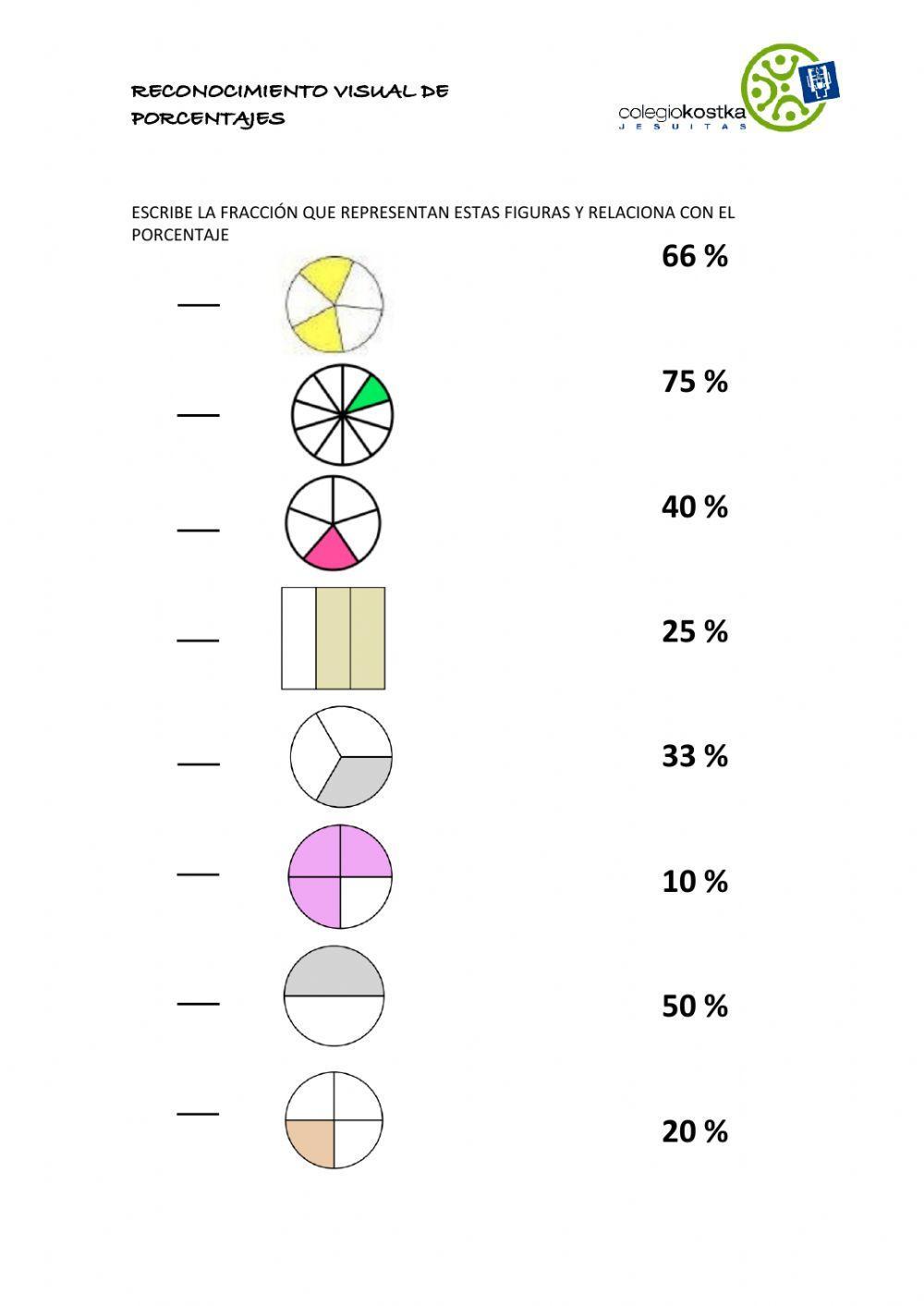 Introducción a los porcentajes