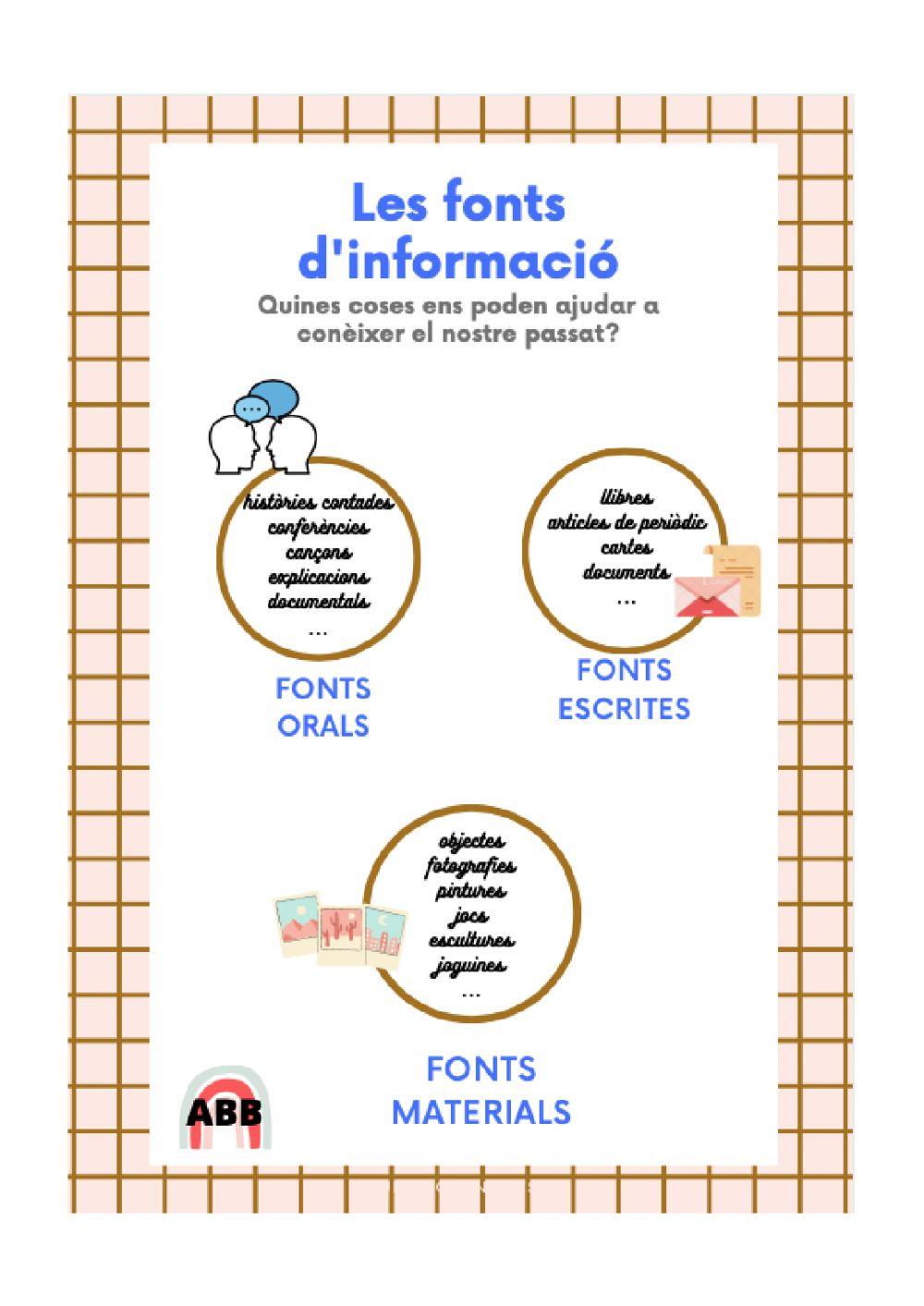 Fonts d'informació - socials