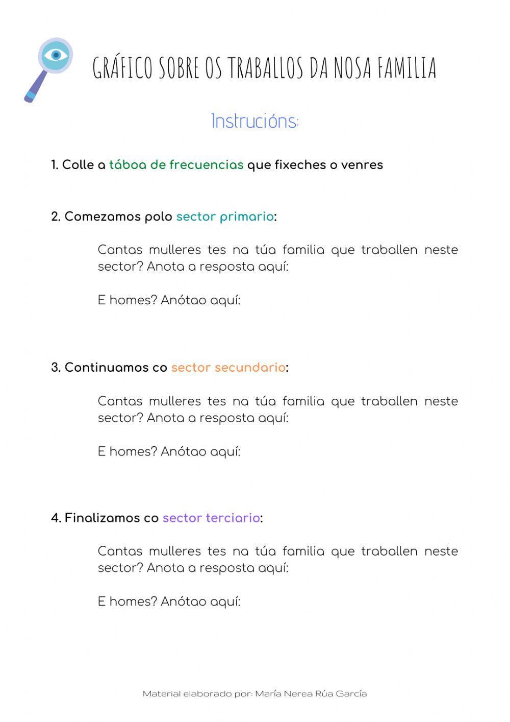 Gráfico: os traballos na miña familia