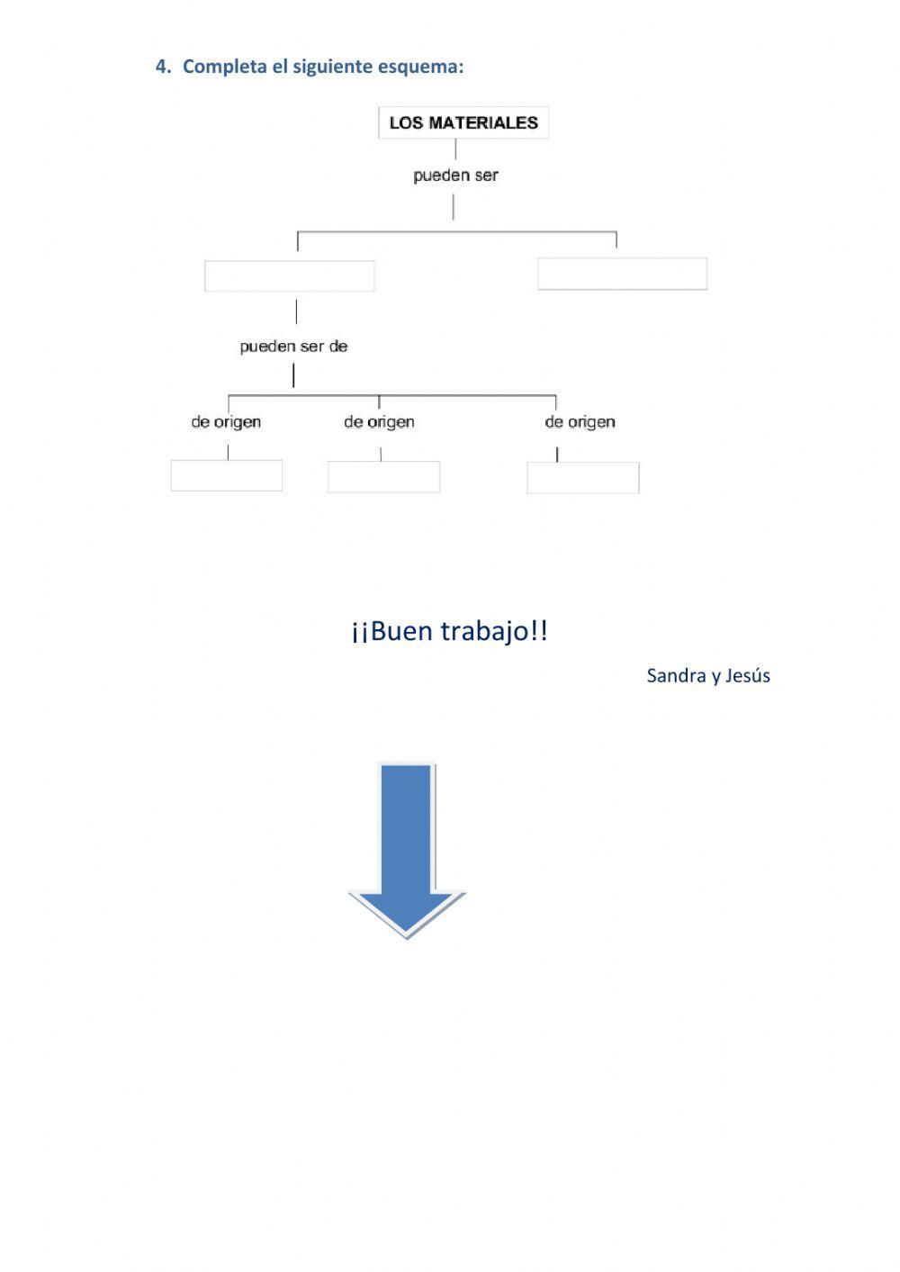 Materiales naturales y artificiales