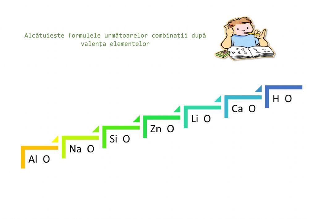 Alcatuirea formulelor chimice in baza valentei