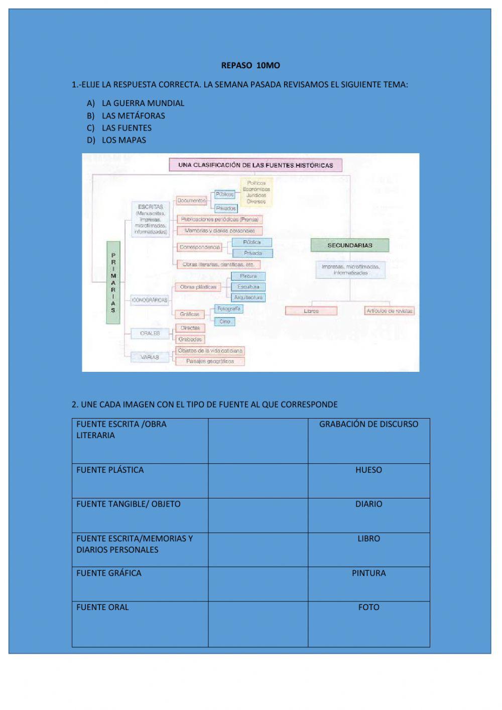 Fuentes de la historia