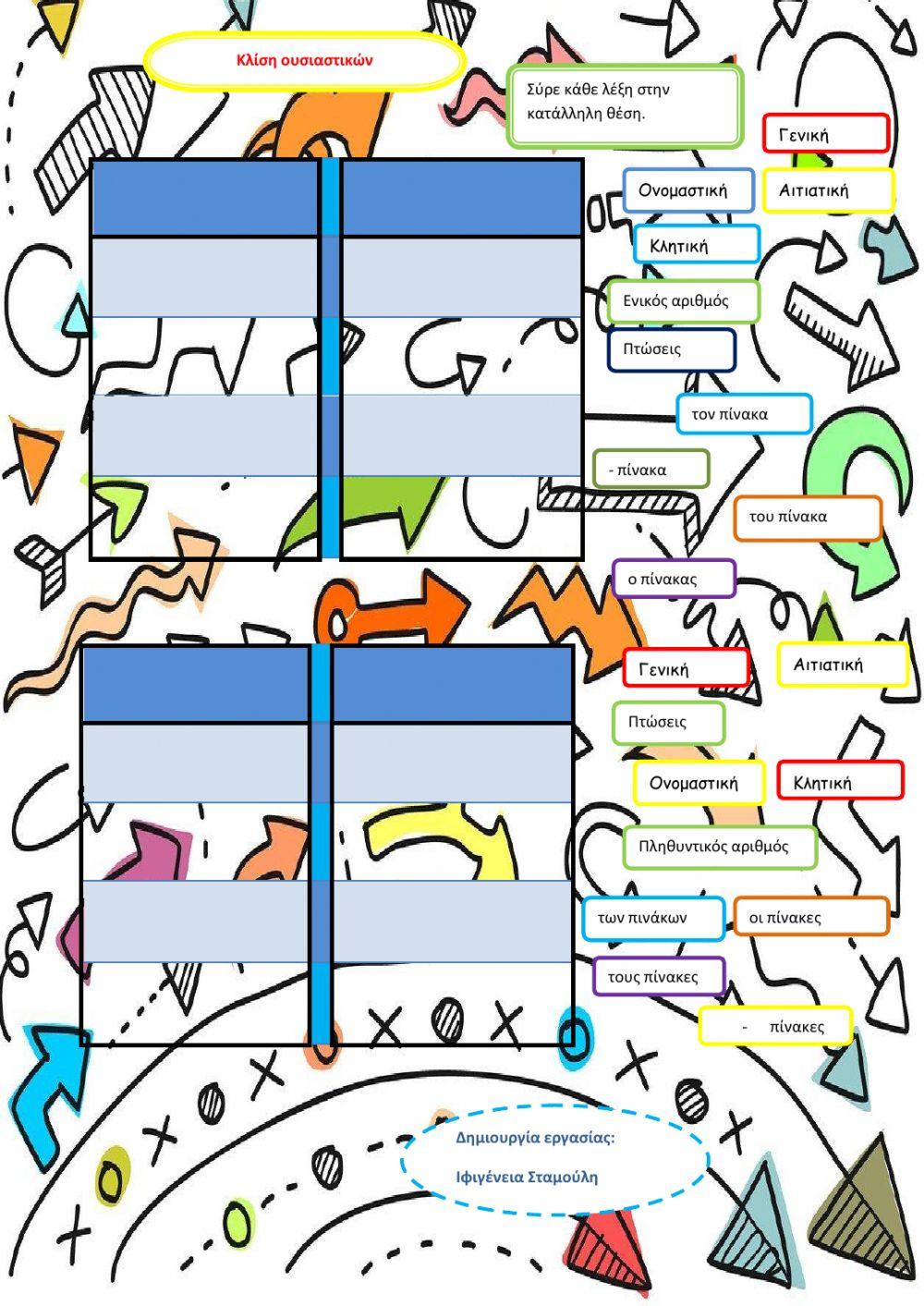 Κλίση ουσιαστικών -ο πίνακας