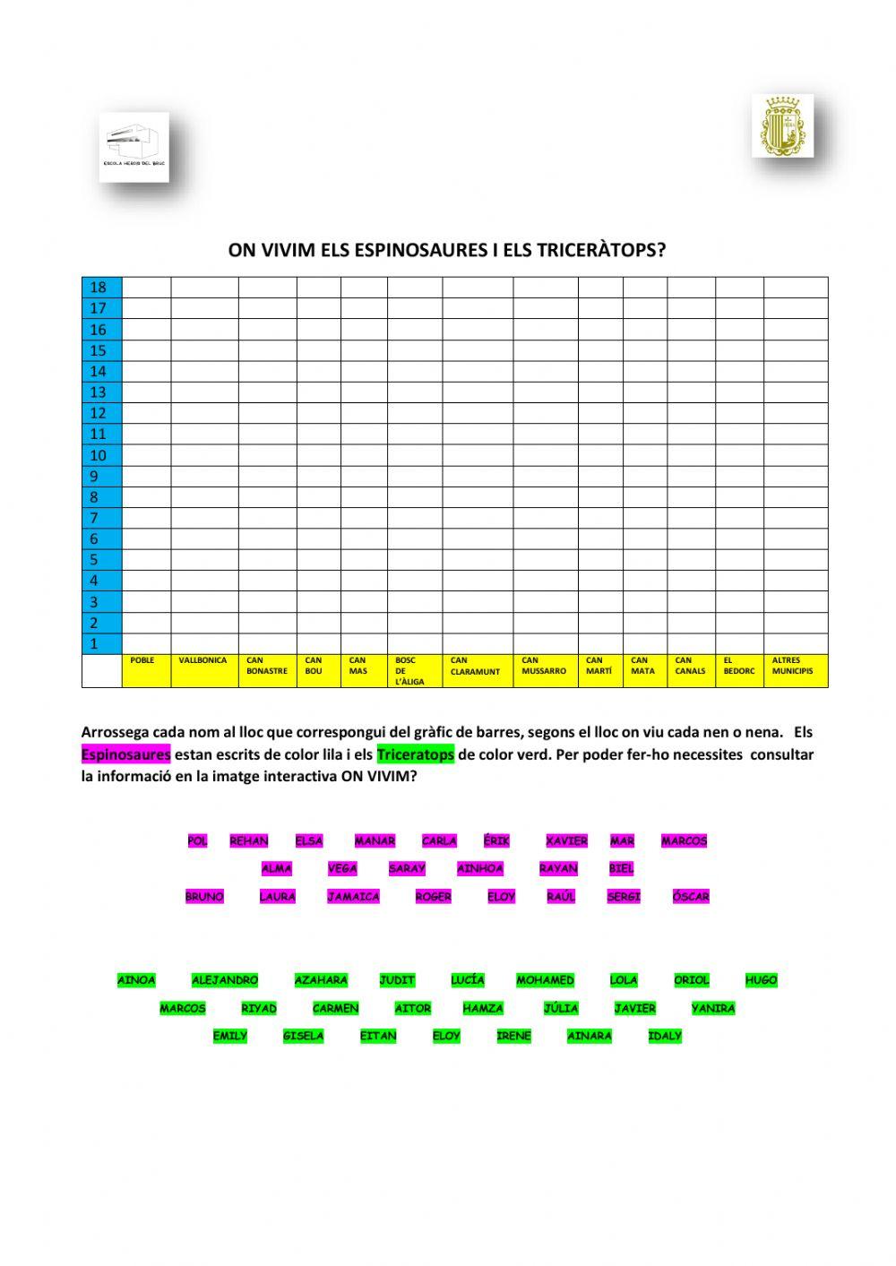 Estudi estadístic on vivim