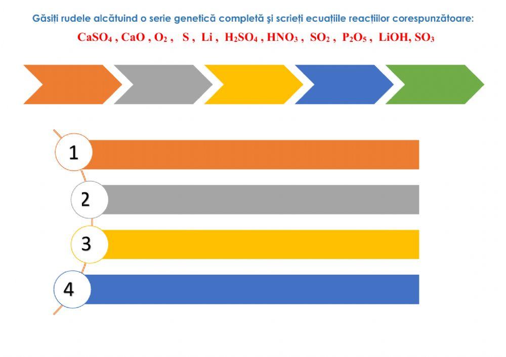 Sulful, seria genetică
