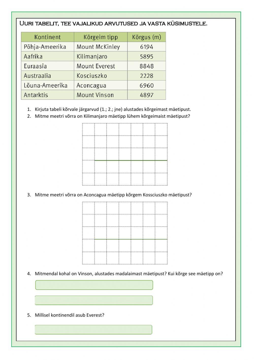 Kordamine 5. klassile