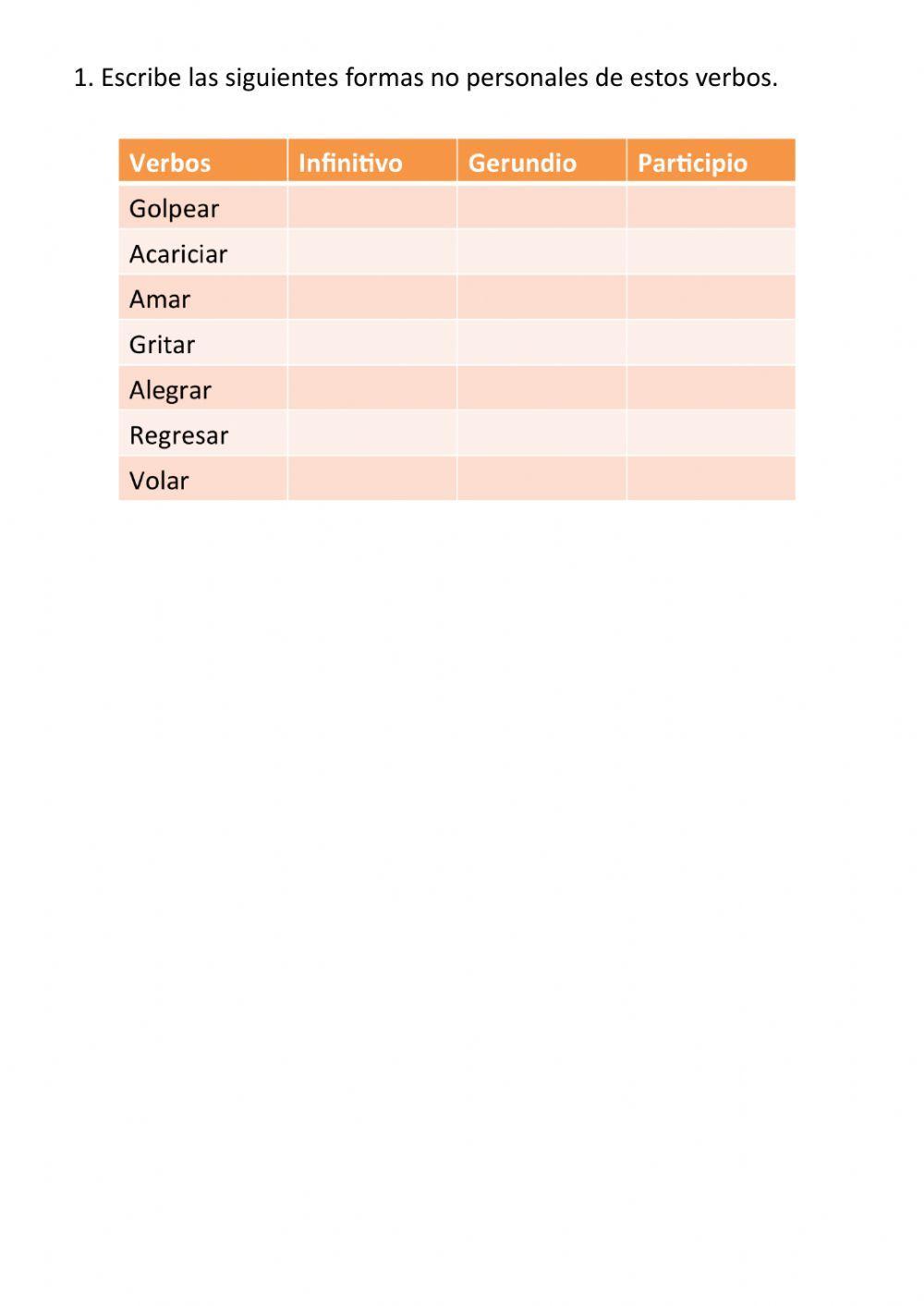 Formas no personales
