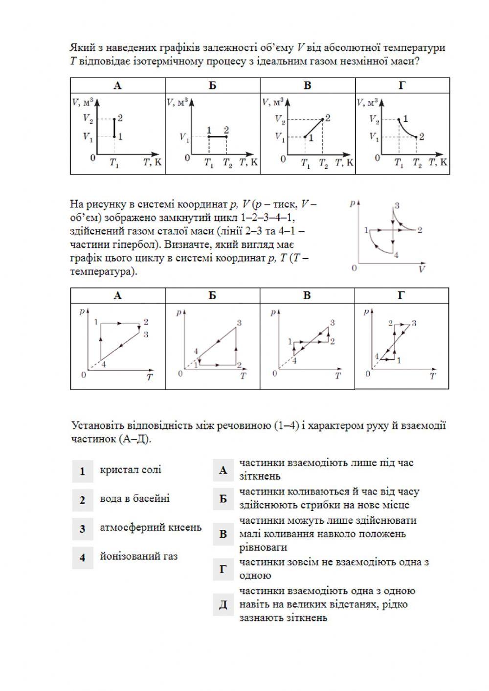 МКТ ідеального газу