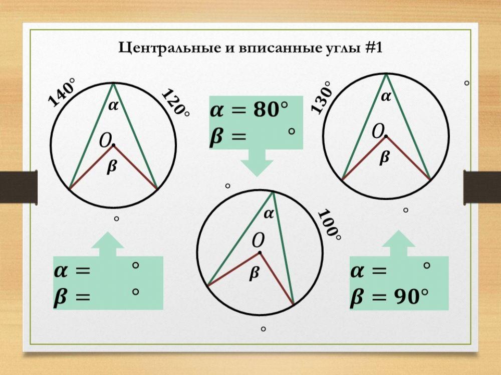 Центральный и вписанный углы 1 worksheet | Live Worksheets