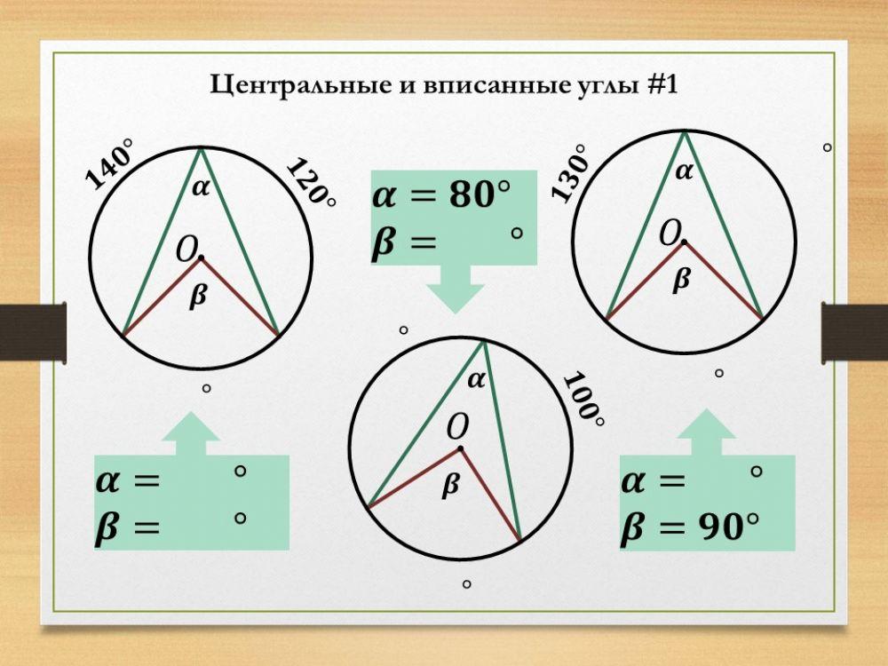 Центральный и вписанный углы 1