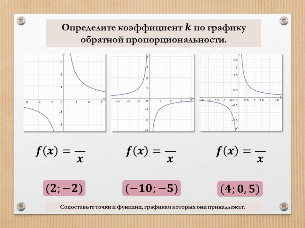 Функция обратной пропорциональности 2