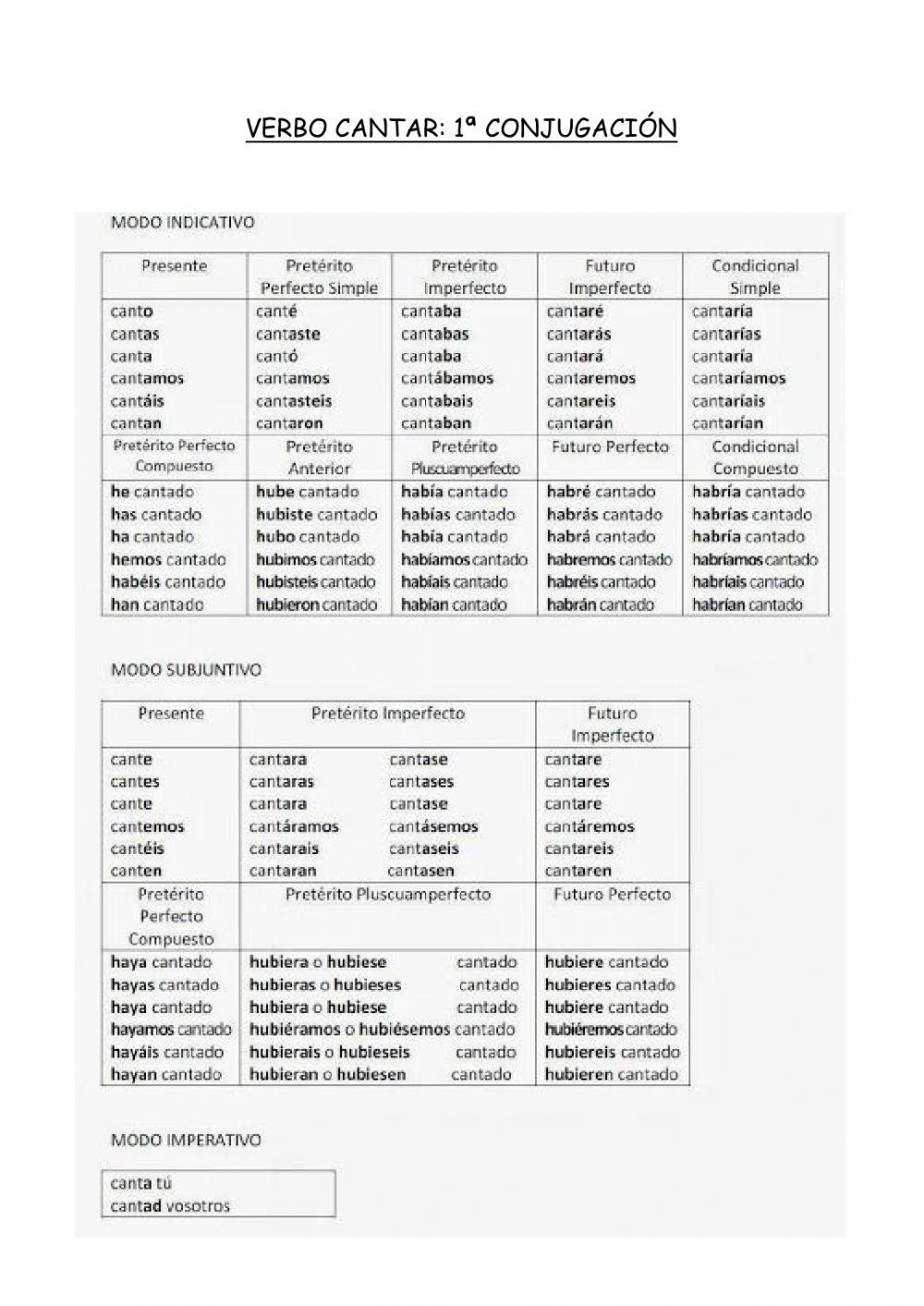 Conjugación de los verbos
