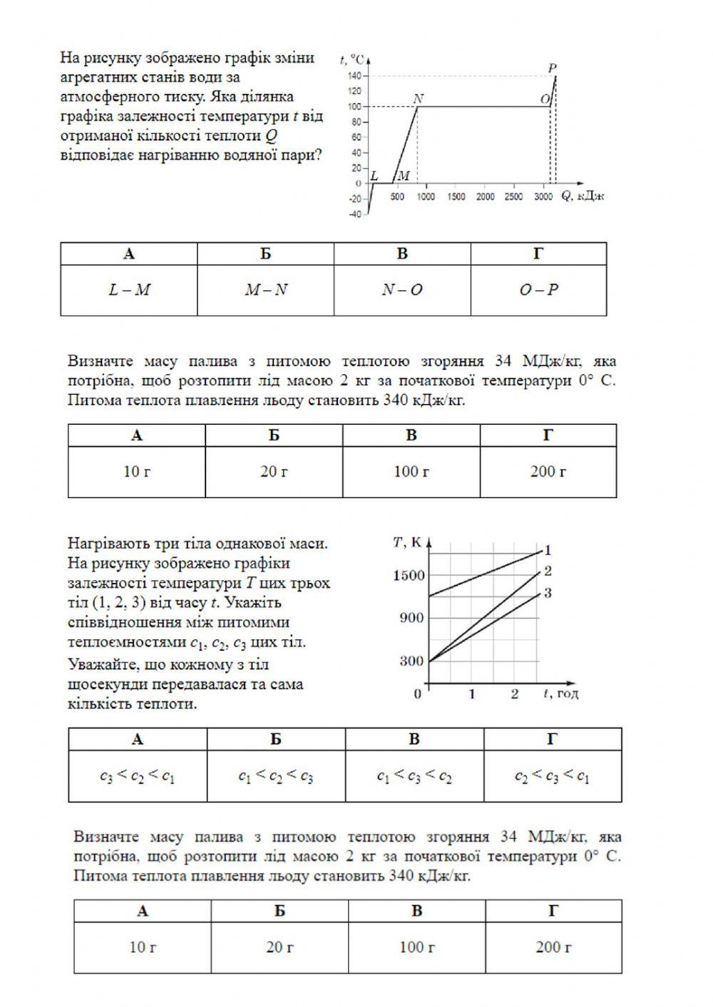 Закони термодинаміки. Частина 1