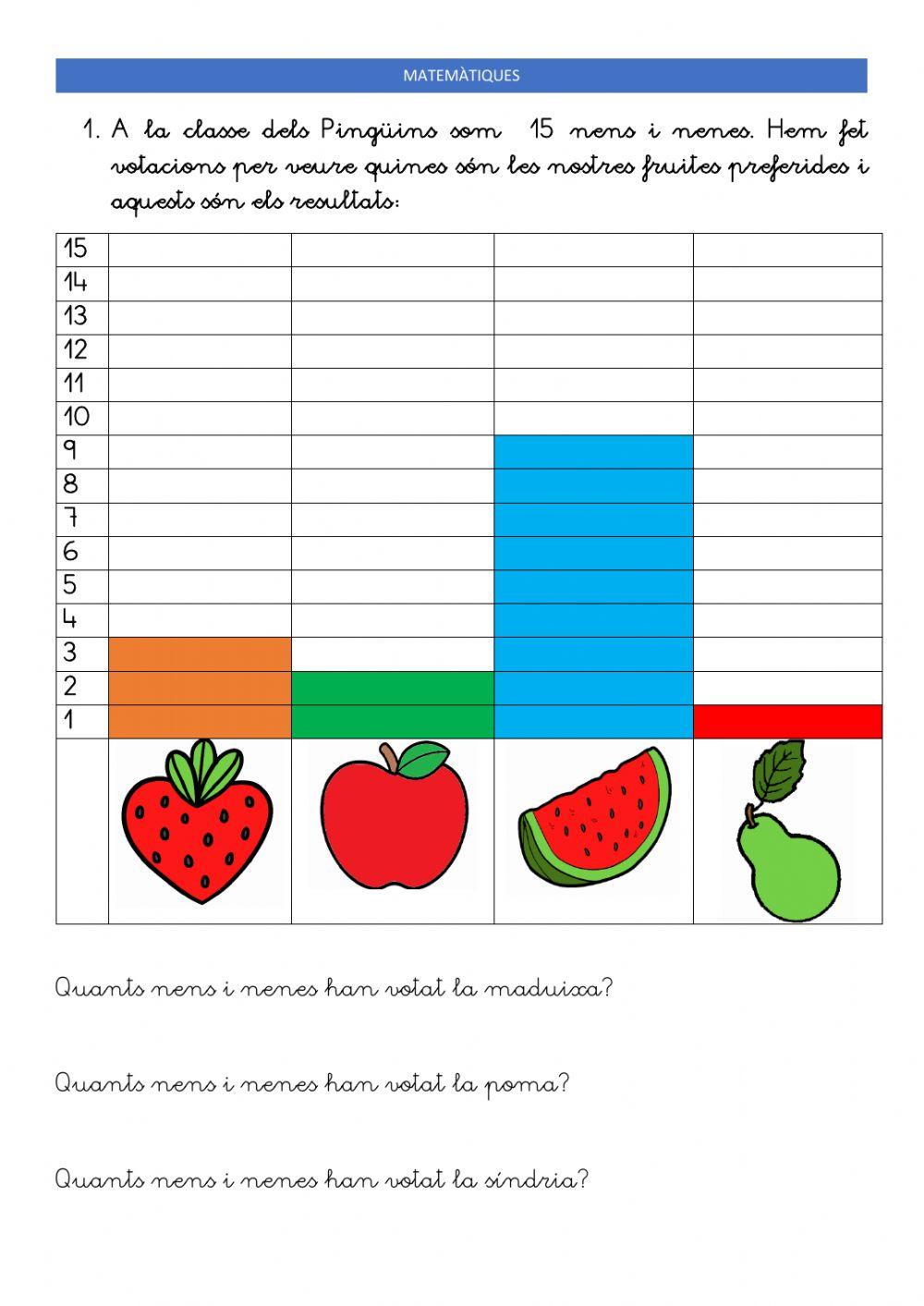 Estadística de fruites