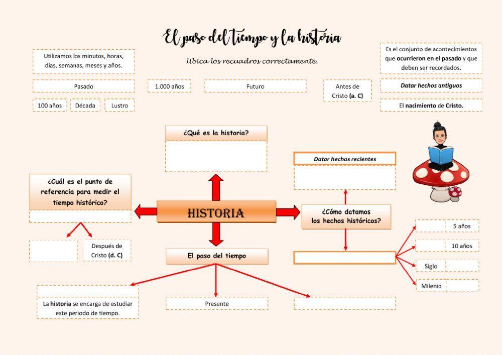 El paso del tiempo y la historia