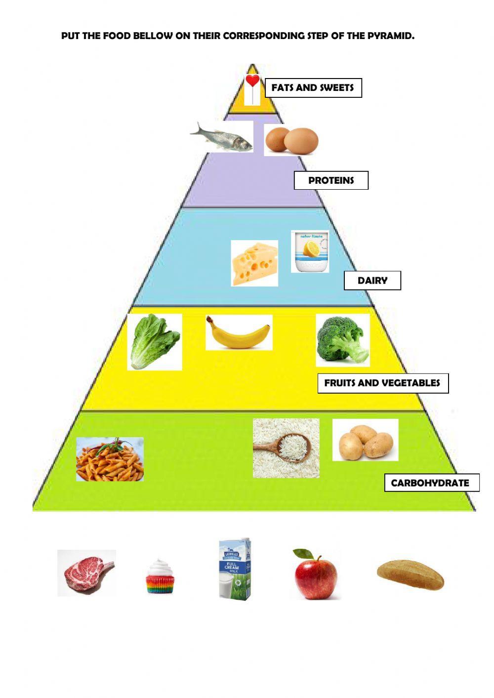 Food pyramid