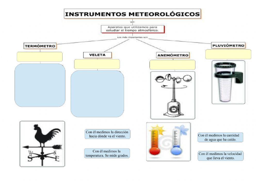 Instrumentos meteorológicos