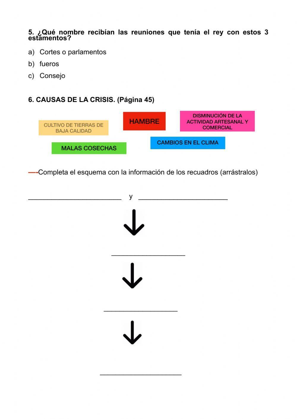 La crisis de la Baja Edad Media