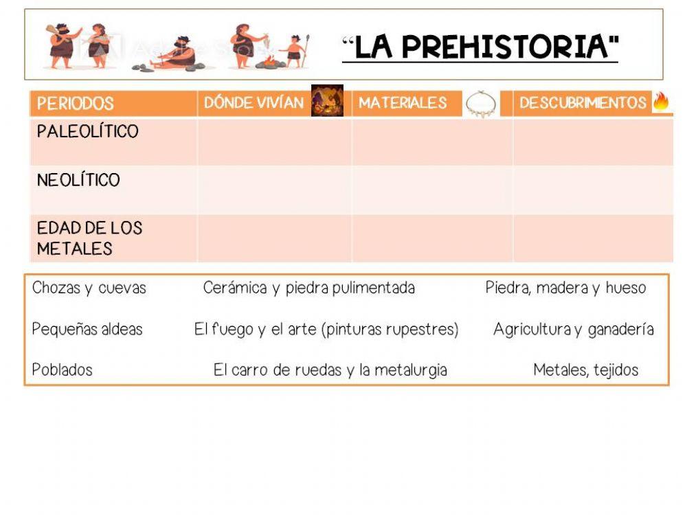Periodos prehistoria