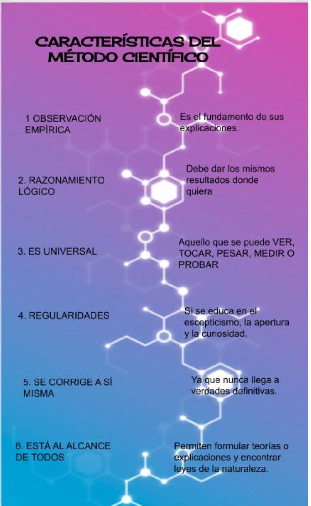 Características del Método Científico