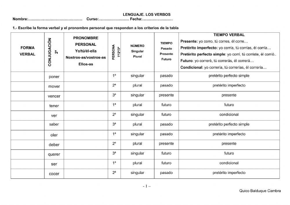 Verbos 2ª conjugación