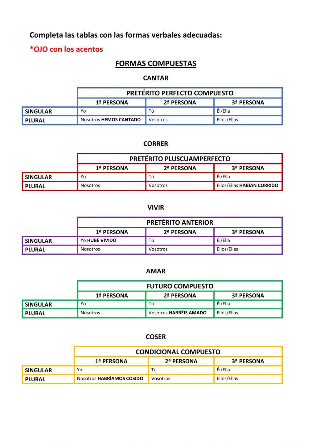 Tiempos verbales compuestos