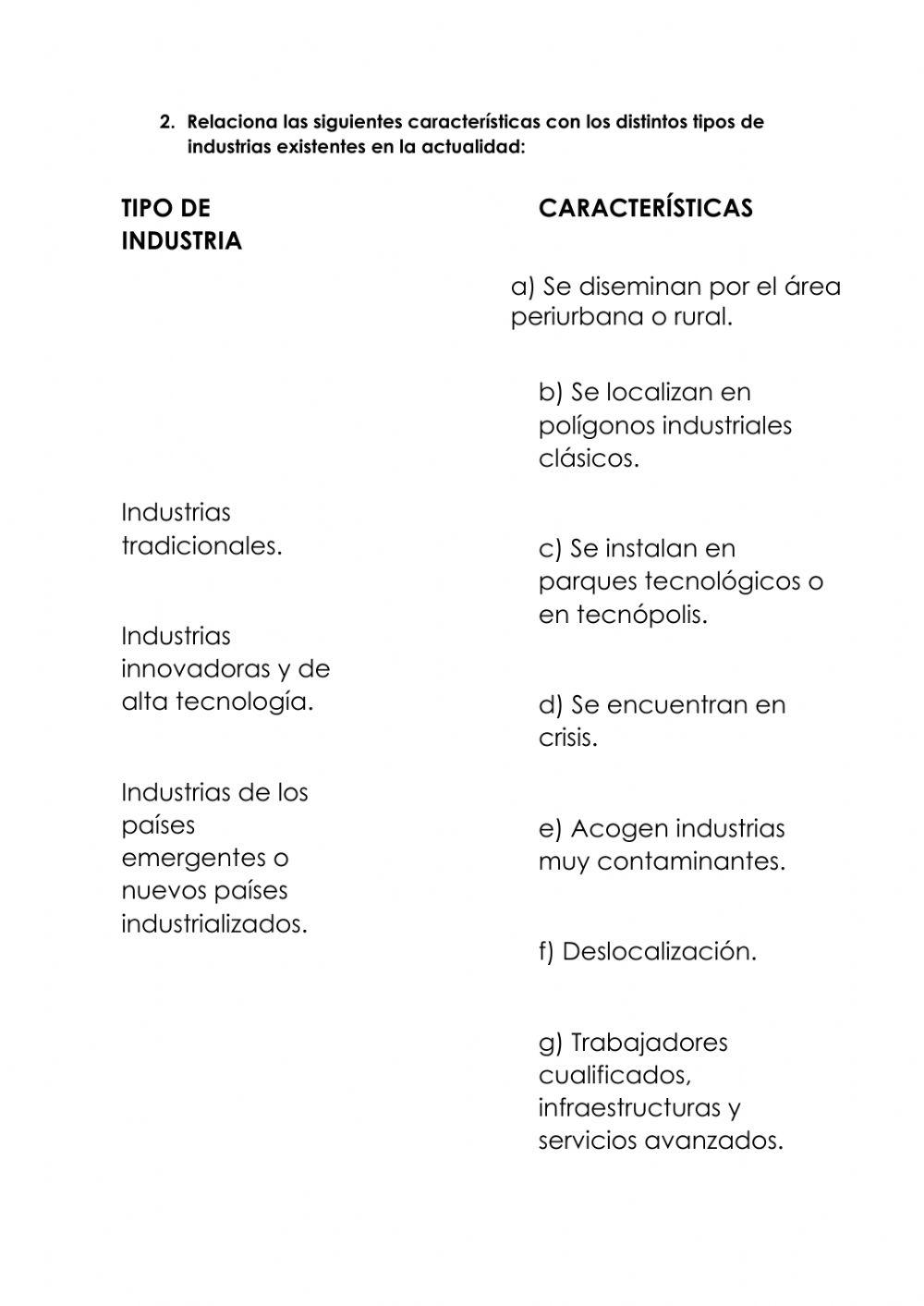 Industria actual