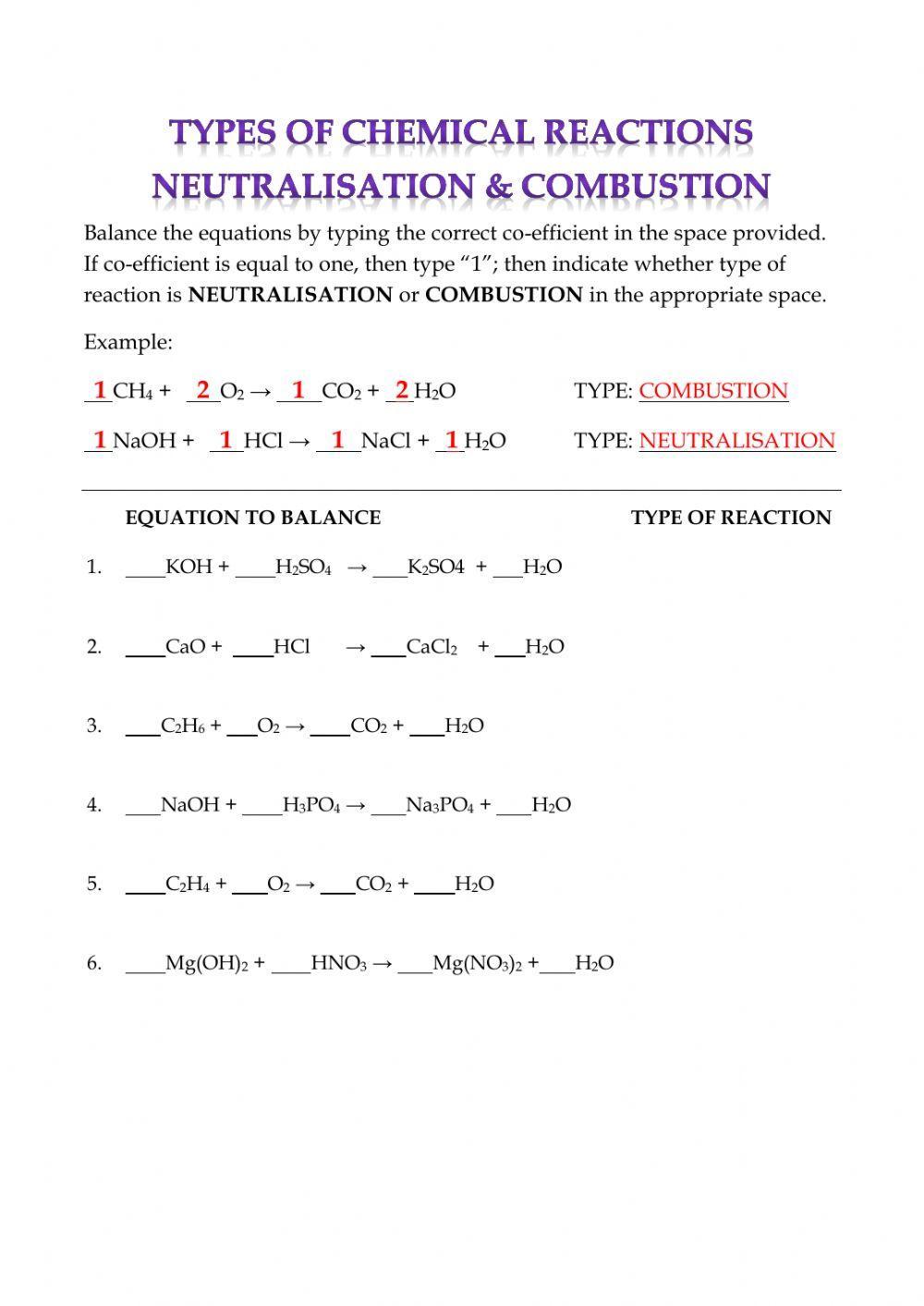 Types of Chemical Reactions- Combustion