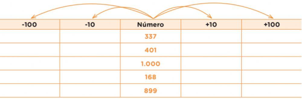 Sumar y restar dieces y cienes