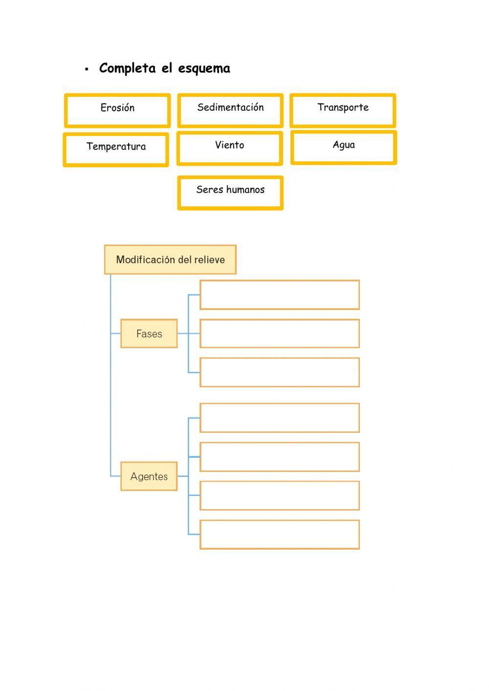 El relieve terrestre