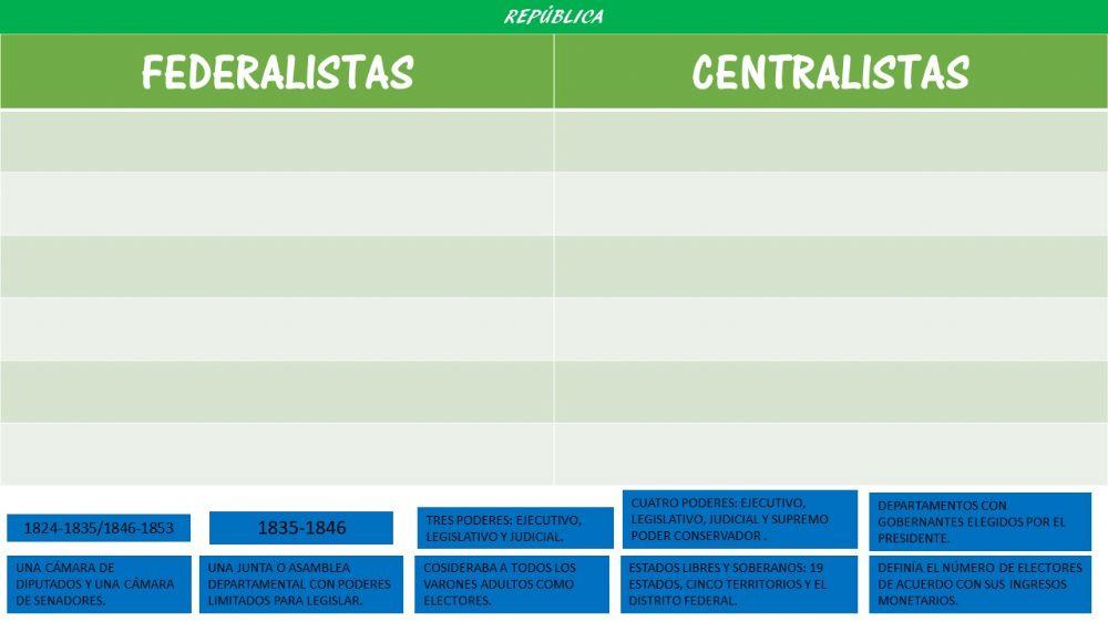 Luchas internas y los primeros gobiernos