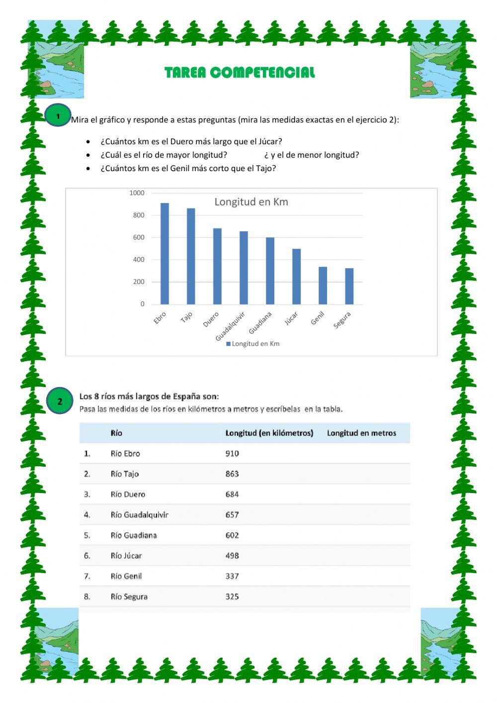 TAREA COMPETENCIAL TERCERO. LOS RÍOS