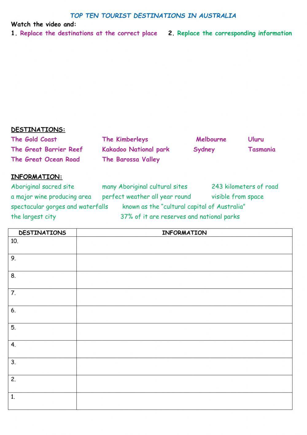 Top 10 Tourist destinations in Australia