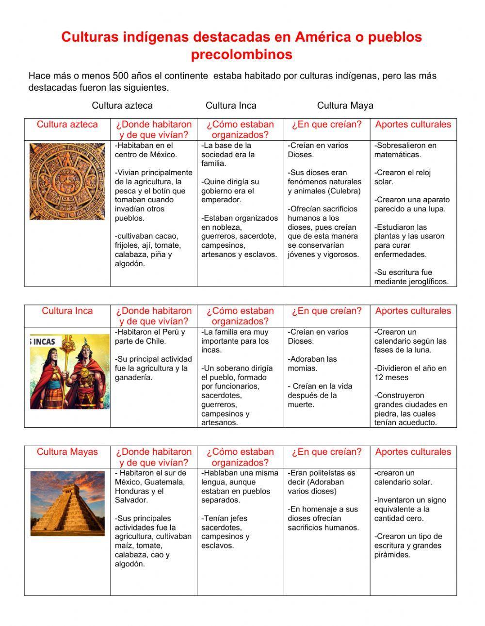 Culturas indígenas o precolombinas