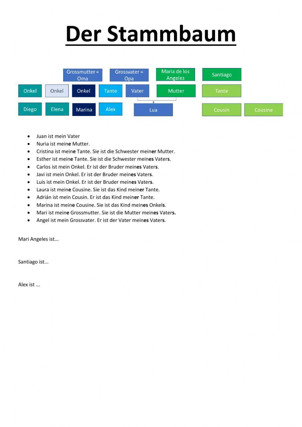 Stammbaum - Arbol de Familia