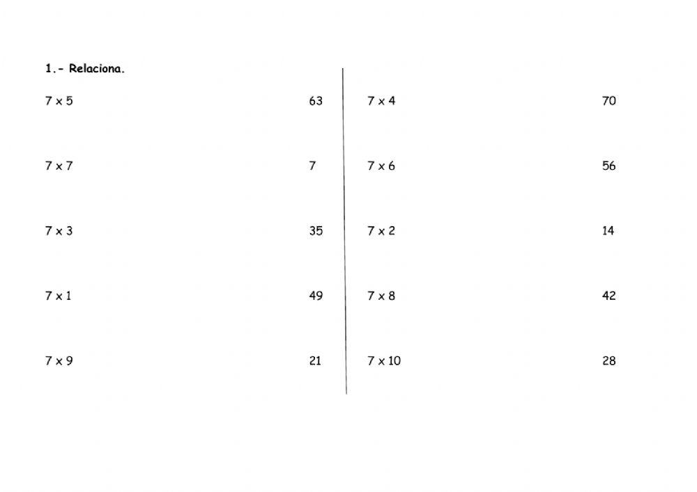 Tables de multiplicar